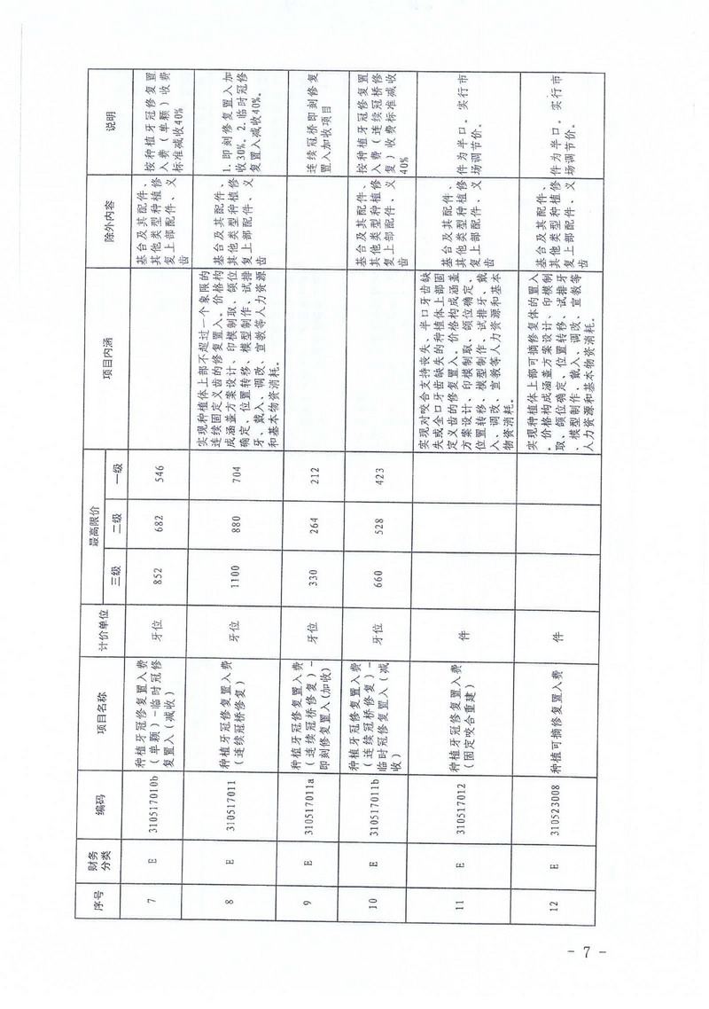 宝鸡市口腔医院关于口腔种植医疗服务价格公示(图11)